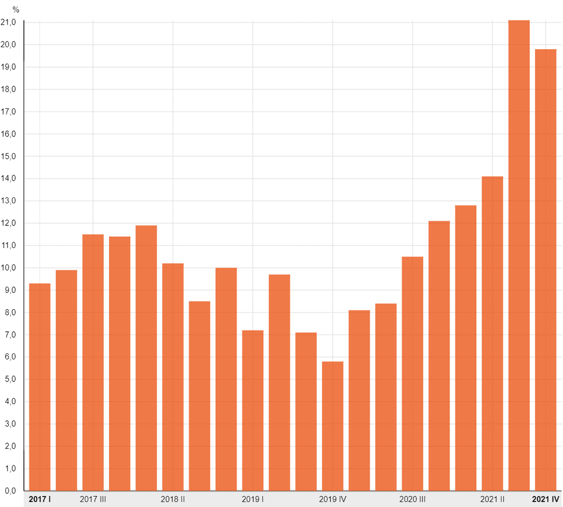 Prijsontwikkeling bestaande koopwoningen IJmond