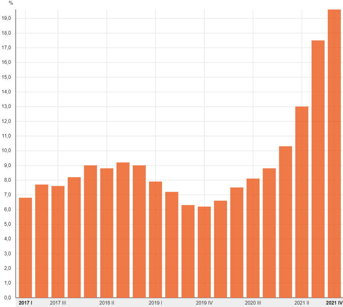 Prijsontwikkeling bestaande koopwoningen Nederland